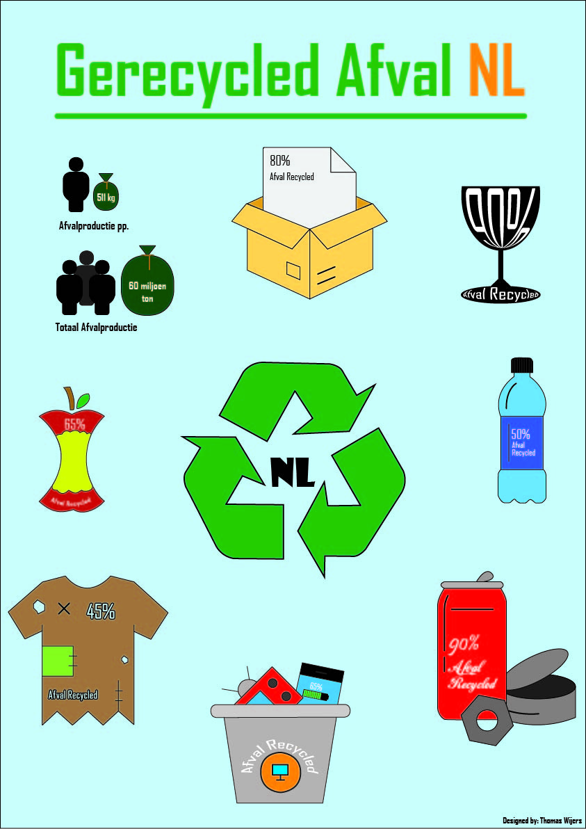 Trash infographic